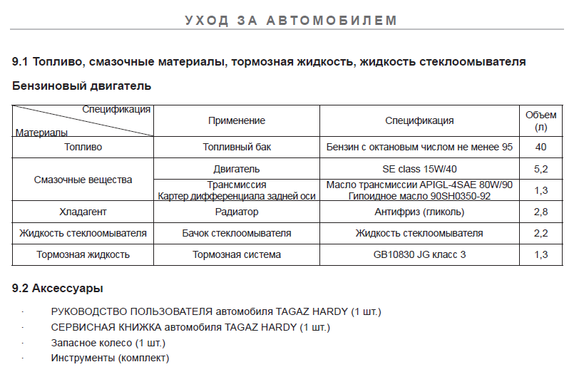 замена масла тагаз харди